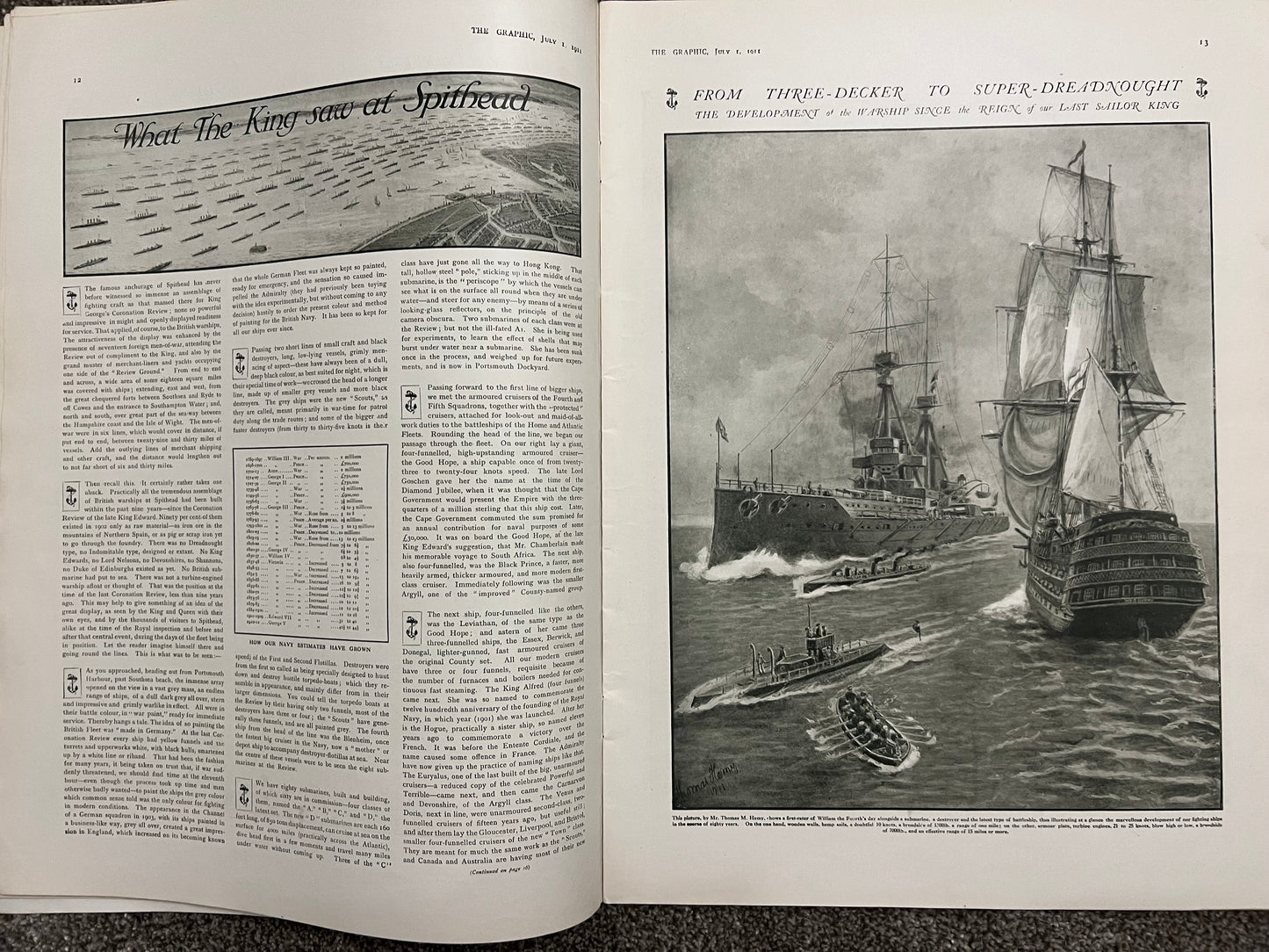 The Graphic Magazine (Special Naval Number) July 1st 1911 No.2170